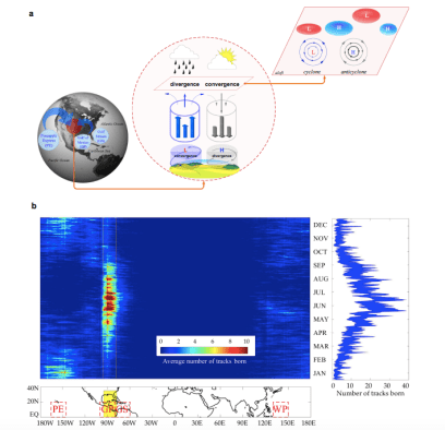 fig_Najibi et al_npj_2019