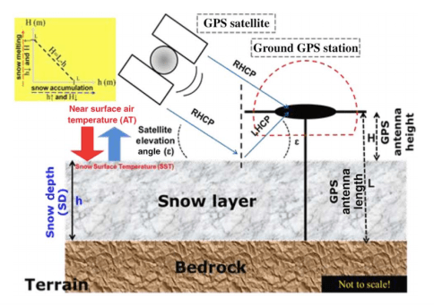 fig_Najibi_et_al_ieeetap_2015